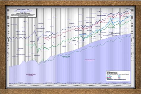 dow jones century stock market  year chart poster etsy