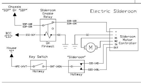 rv electrical wiring diagram wiring flow