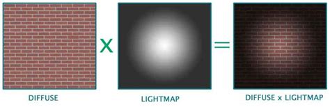 flipcode light mapping theory  implementation