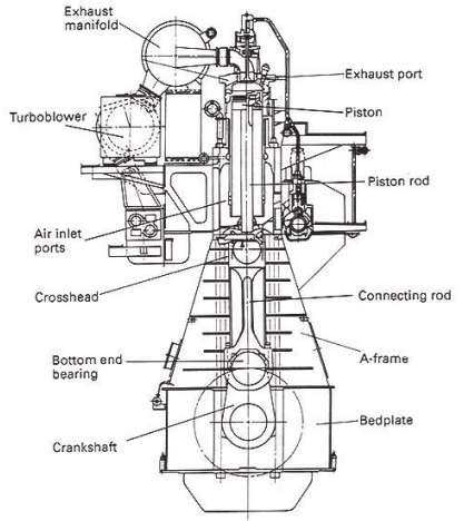 structure  diesel engine  scientific diagram