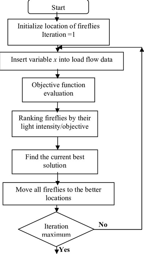 optimal power flow  fa  scientific diagram