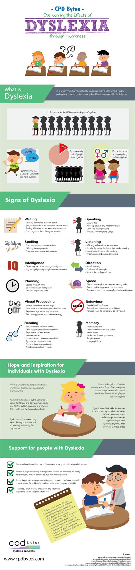 dyslexia awareness infographic  learning infographics