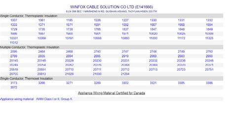 ul listed style winfox cable solution
