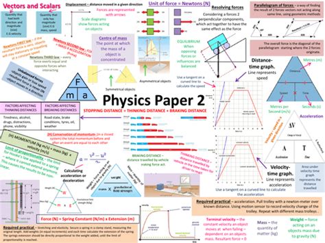 aqa physics paper  revision poster teaching resources bankhomecom