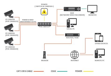 understanding  wire security camera wiring diagrams wiring diagram