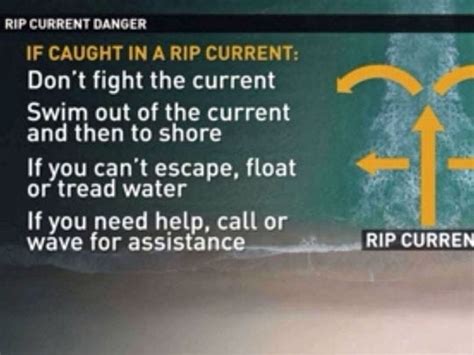 Rip Current Signs Start Going Up In Pinellas