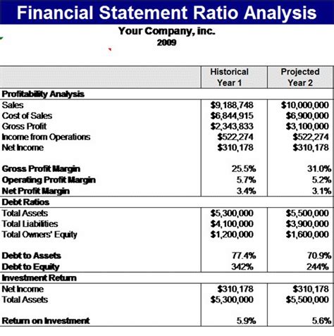 financial statements templates financial statement templates