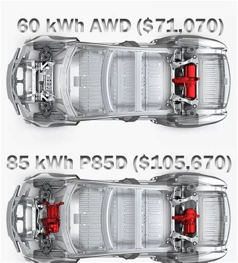 tesla motors   works