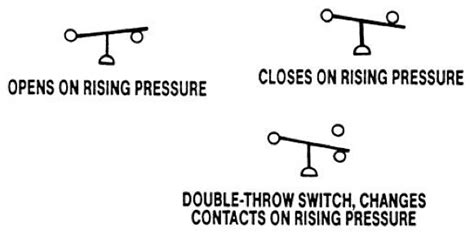 pressure switch schematic symbols  master samurai tech academy