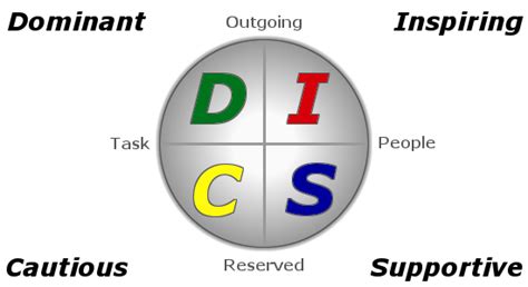 disc model