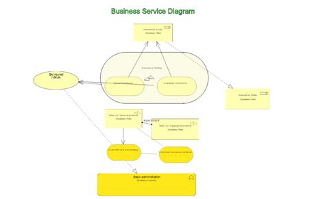 archimate business service diagram dragon