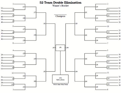 team double elimination bracket gantt chart excel template
