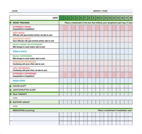 sample mood chart forms   sample templates
