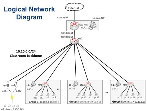 diagram nsrc iu summer  networking network monitoring  mangement