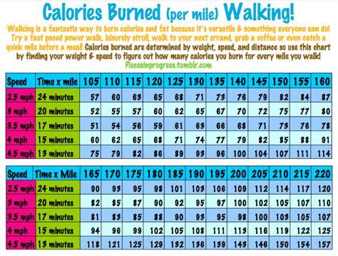 Pin On Calories Burned