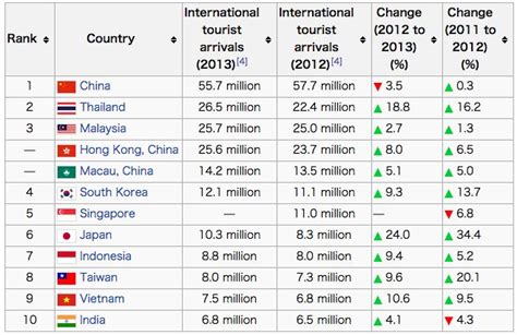 Japanese Westernization And Penetration