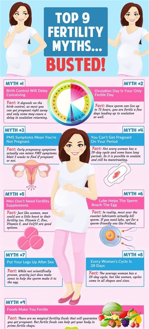How To Know You Are Ovulating 7 Signs Of Ovulation