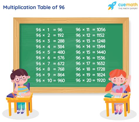 table of 96 learn 96 times table multiplication table of 96