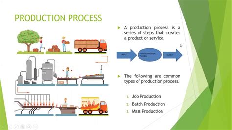 production process youtube