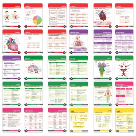 printable pharmacology flash cards printable templates