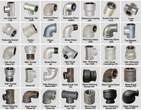 types  pipe fittings top pipe fittings manufacturer supplier distributor exporter dealer