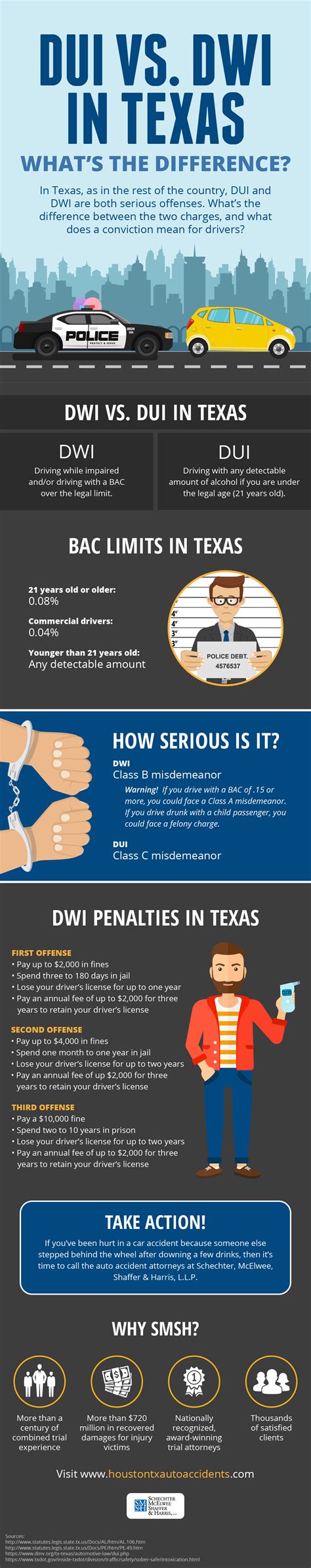 dui  dwi  texas whats  difference houston auto accidents
