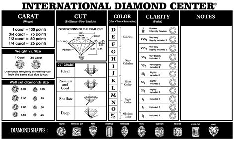 understanding diamond color  cole jewelers portland  diamond