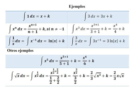 tabla de integrales ejemplos resueltos yo soy tu profe