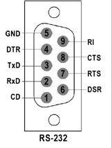 pin configuration  rs communications power electronic products