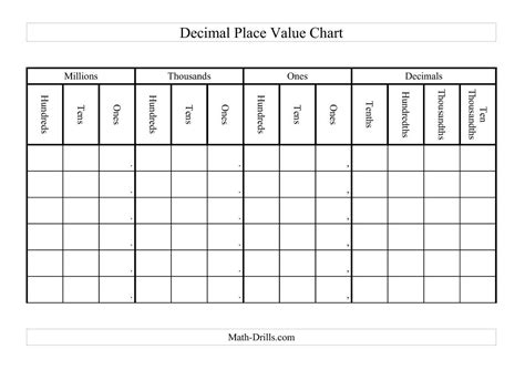decimal place  chart  math maniac pinterest decimal