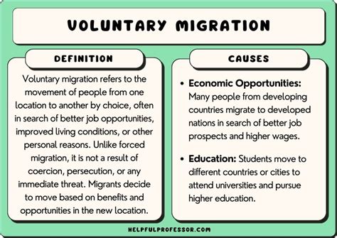 voluntary migration examples