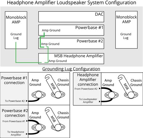 grounding wire diagram adding headphone amp  loudspeakers