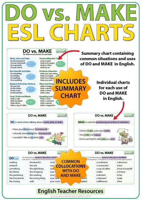esl charts woodward english