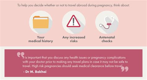 travelling while pregnant what are the risks