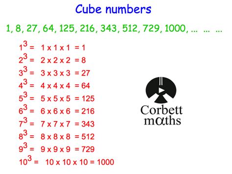cube numbers revision corbettmaths