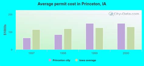 princeton iowa ia 52768 profile population maps real