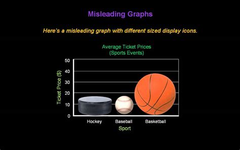 identifying misleading graphs konst math youtube