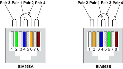 cat wiring diagram