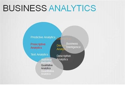 what is business analytics business analytics tools in 2021 reviews
