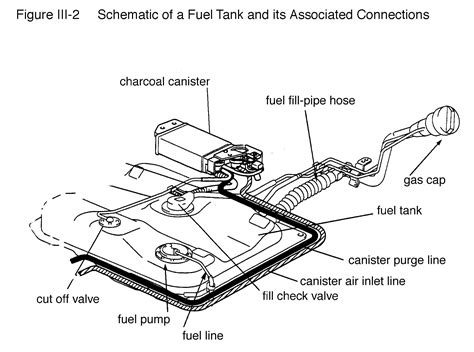 schematic   fuel tank    connections