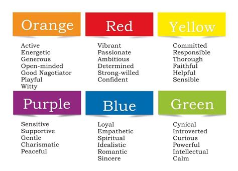 types  personality tests exist         colors youre drawn