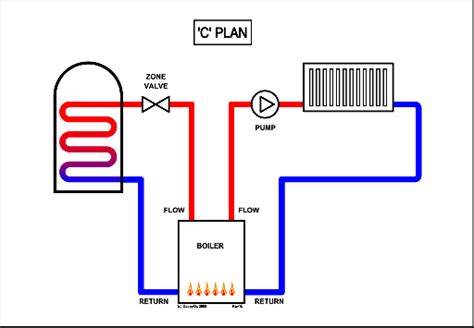 wiring diagram  plan