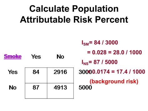 calculate population attributable risk percent powerpoint  id