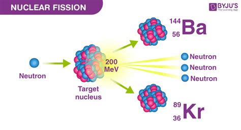 difference  nuclear fission  nuclear fusion physics