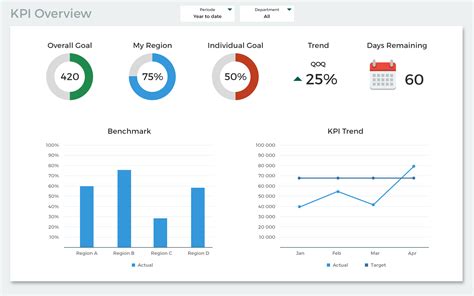 kpis  metrics    kpi kpi dashboard business kpi sexiz pix