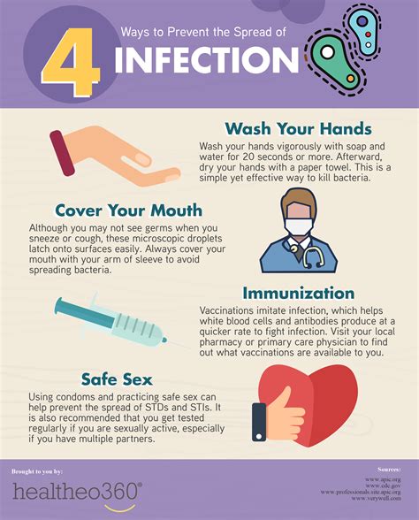 preventing infection