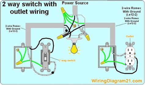 outlet wiring diagram omni outlet installation