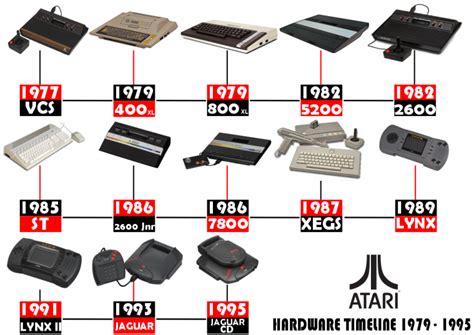 atari game consoles vintage