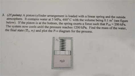 solved   piston cylinder arrangement  loaded   cheggcom