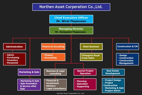 company structure northern asset corperation